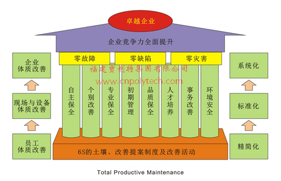 Total Productive Maintenance全員生產(chǎn)維修圖表——福建寶利特（生產(chǎn)商供應(yīng)商：人造革、合成革、PU革、PVC革、水性聚氨酯、箱包革、沙發(fā)革、汽車坐墊革、服裝革、鞋材革、裝飾革、高分子新材料）