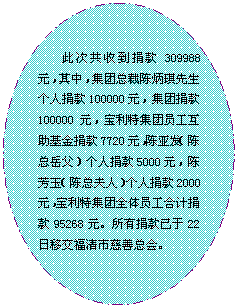 橢圓: 此次共收到捐款309988元，其中，集團(tuán)總裁陳炳琪先生個(gè)人捐款100000元，集團(tuán)捐款100000元，寶利特集團(tuán)員工互助基金捐款7720元，陳亞發(fā)（陳總岳父）個(gè)人捐款5000元，陳芳玉（陳總夫人）個(gè)人捐款2000元，寶利特集團(tuán)全體員工合計(jì)捐款95268元。所有捐款已于22日移交福清市慈善總會。
